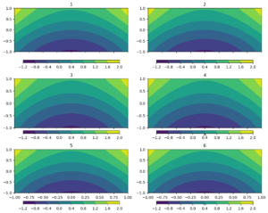 How to programmatically set the padding for matplotlib colobar axis ...