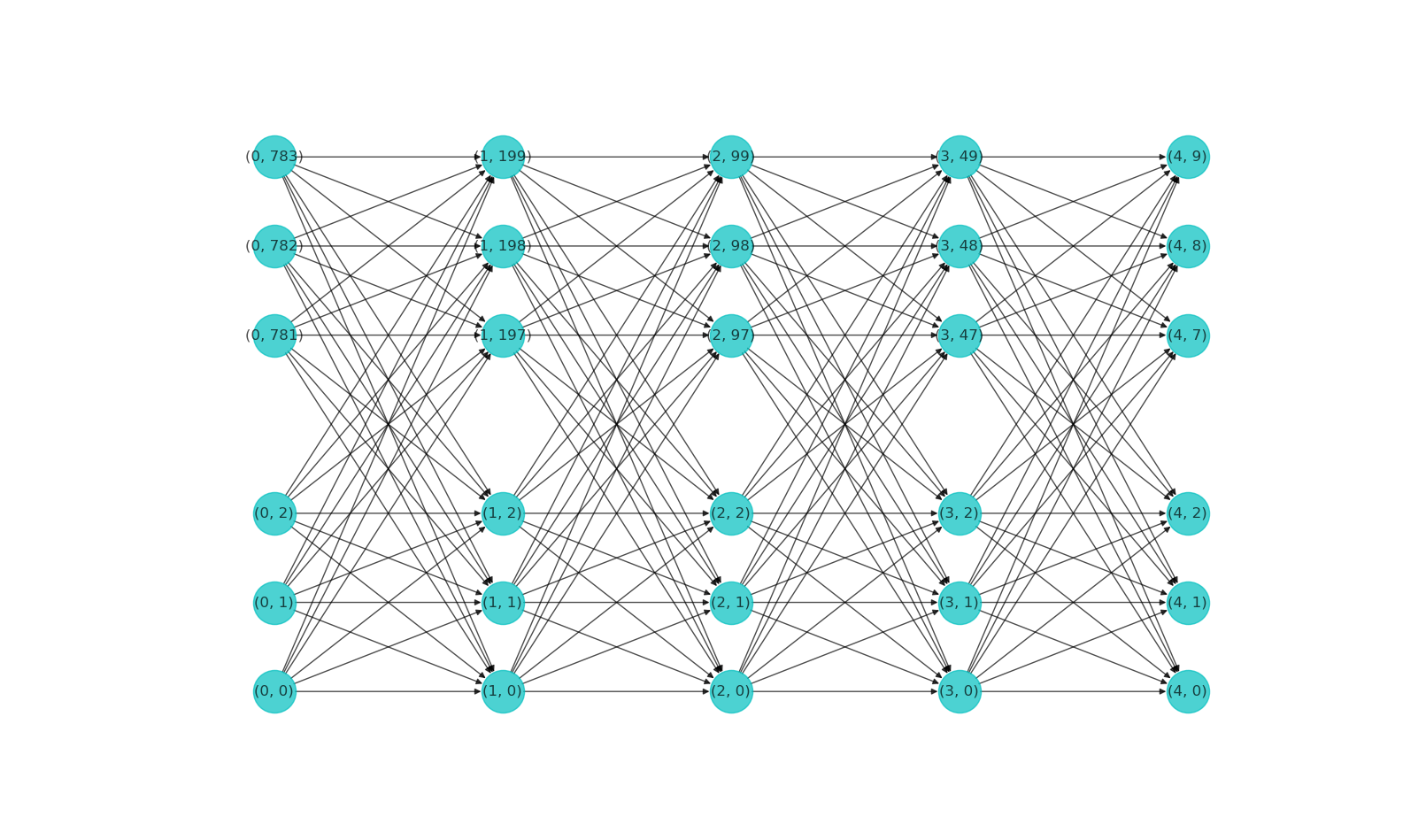 Simple Neural Network. Картинки нейросети пряжа. Структуры numpy. Ходячий клубок загонов от нейросети. Модель голоса для нейросети