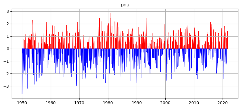 climate_indices_05.png