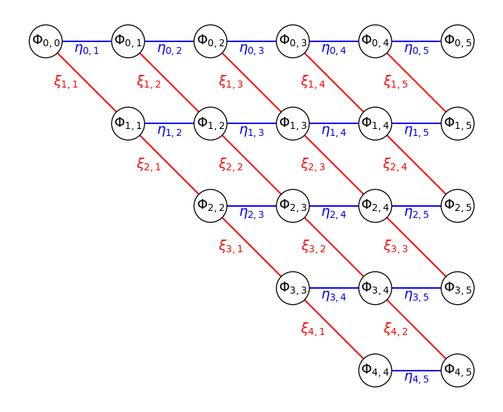 dependent_binomial_solution_schematic2.png