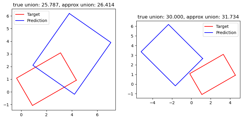 saf_union_approximation.png